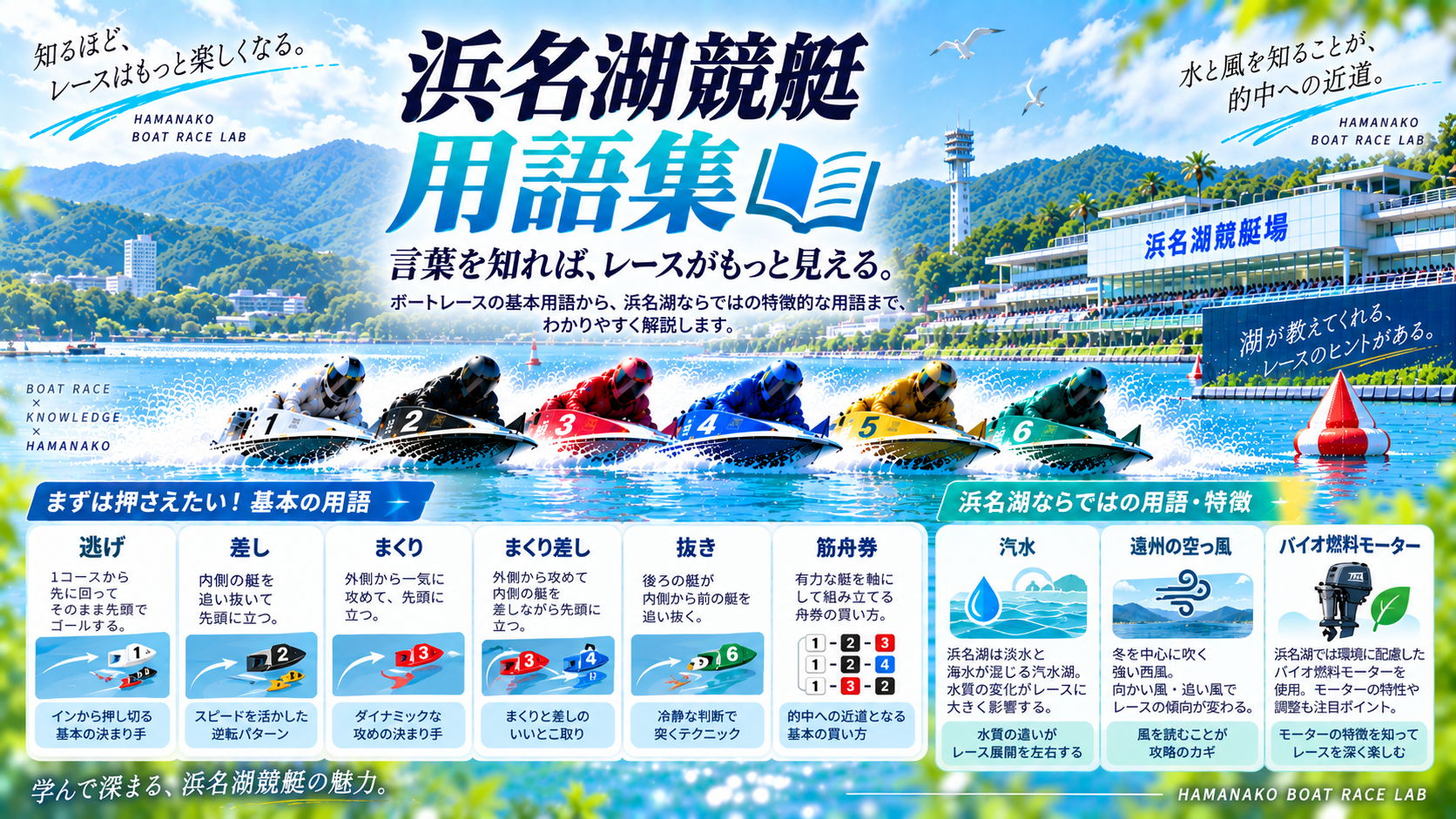 浜名湖競艇用語集の画像